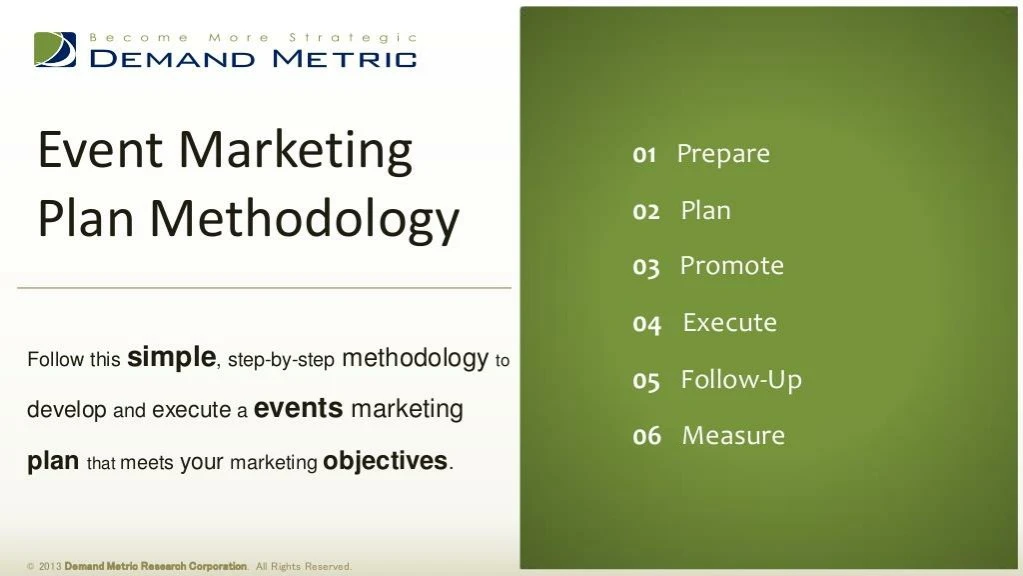 event marketing plan methodology