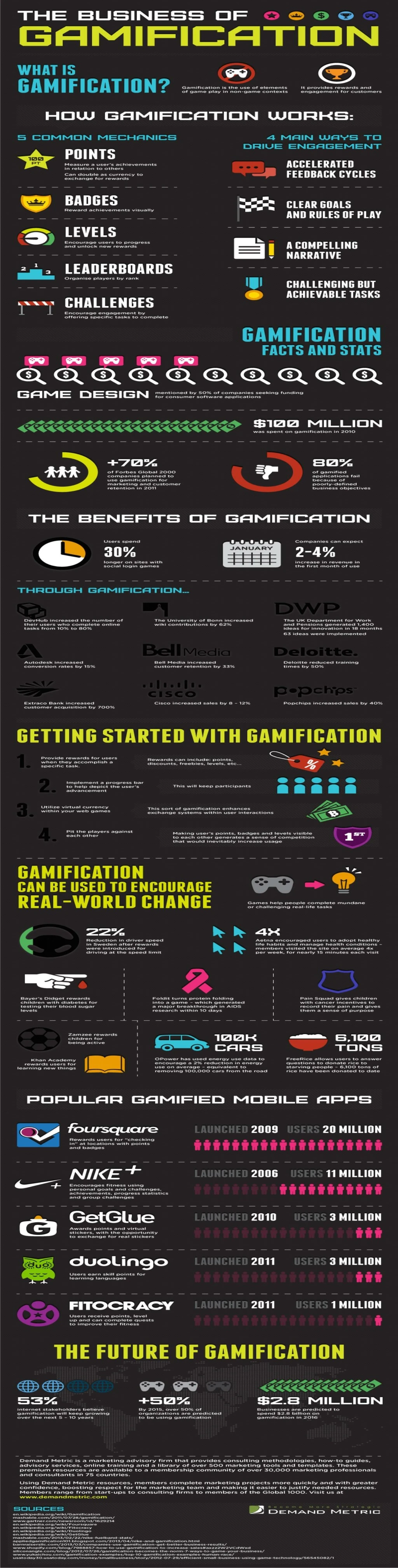 gamification infographic from demand metric