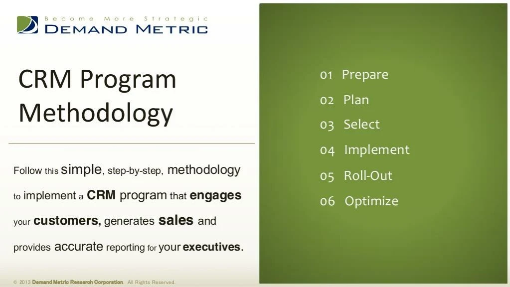 crm program methodology