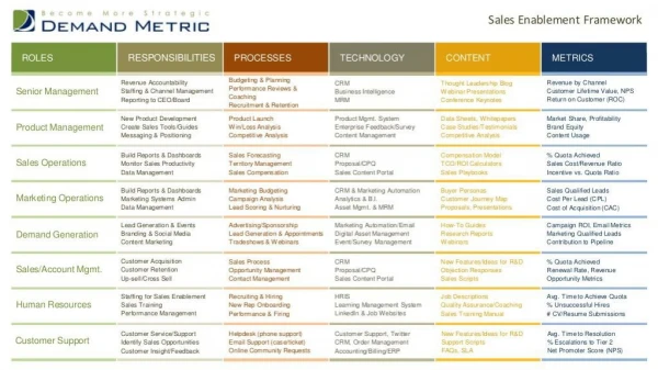 Sales Enablement Framework