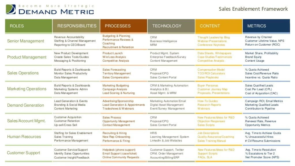 sales enablement framework