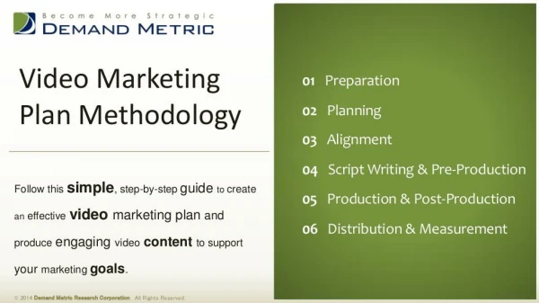 Video Marketing Plan Methodology