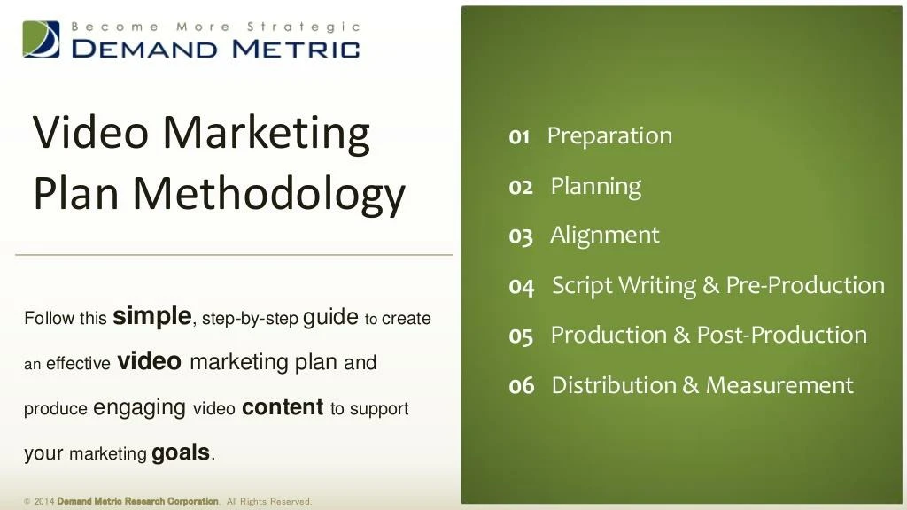 video marketing plan methodology