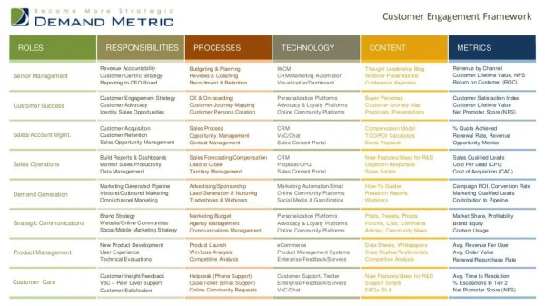 Customer Engagement Framework