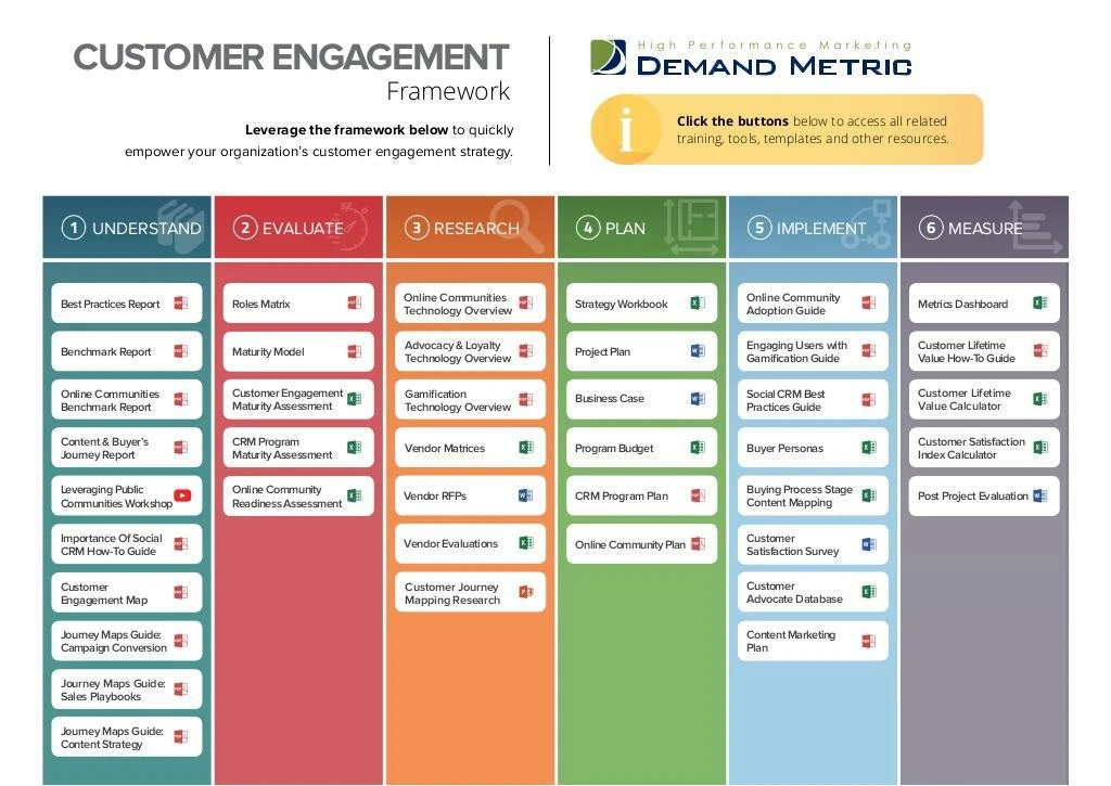 customer engagement framework