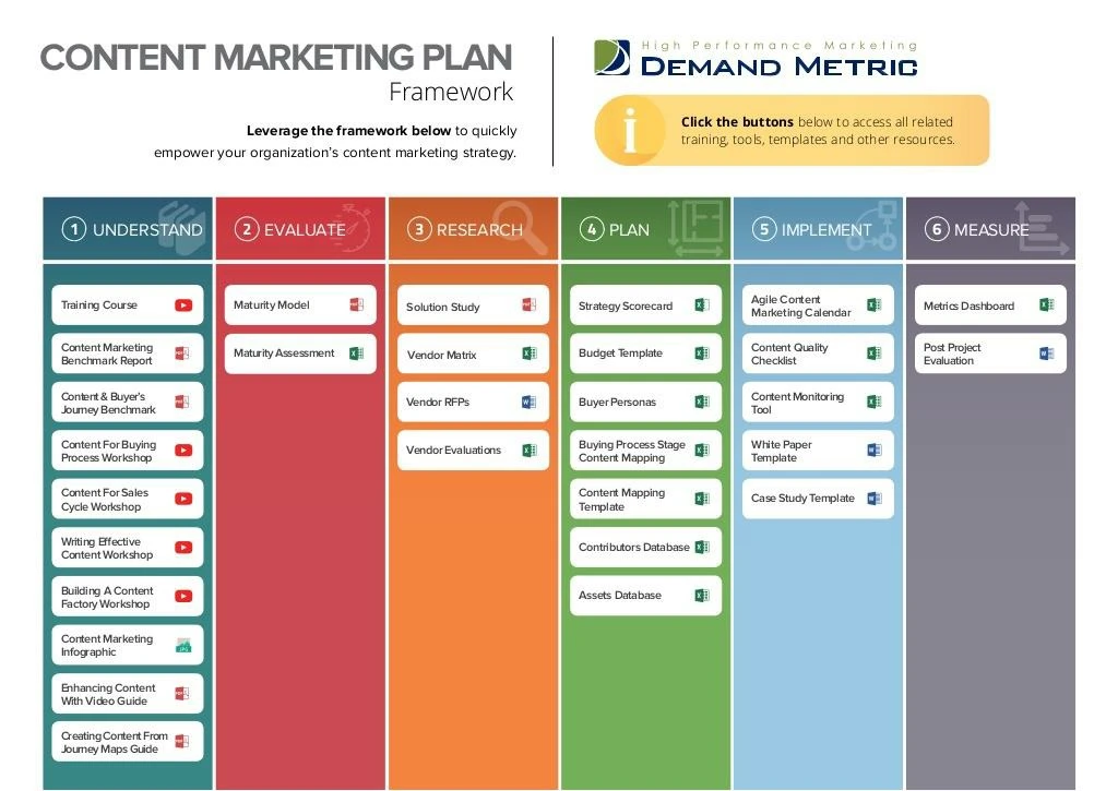 content marketing framework