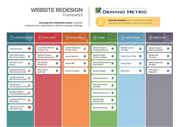 Website Redesign Framework