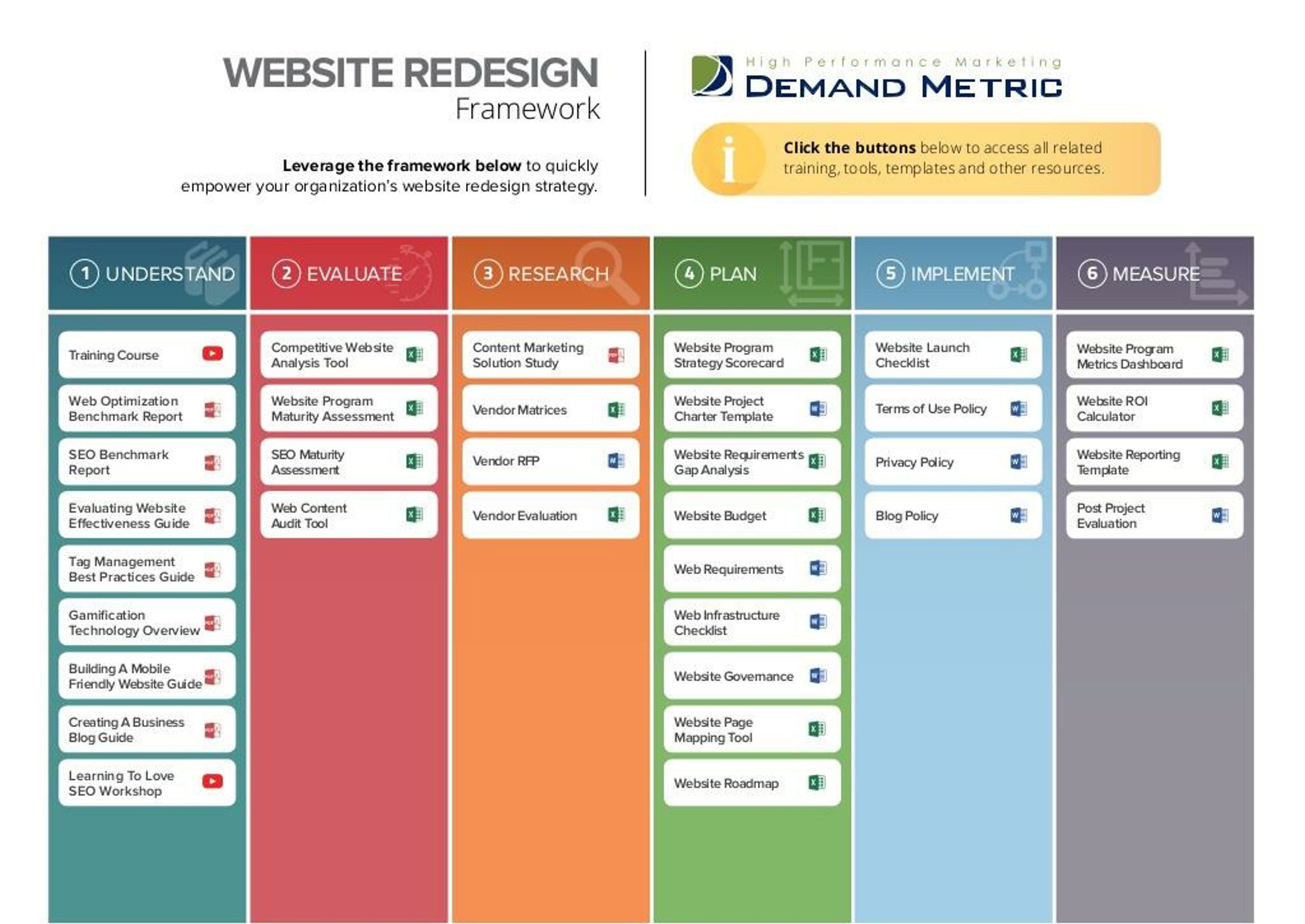 PPT - Website Redesign Framework PowerPoint Presentation, free download ...