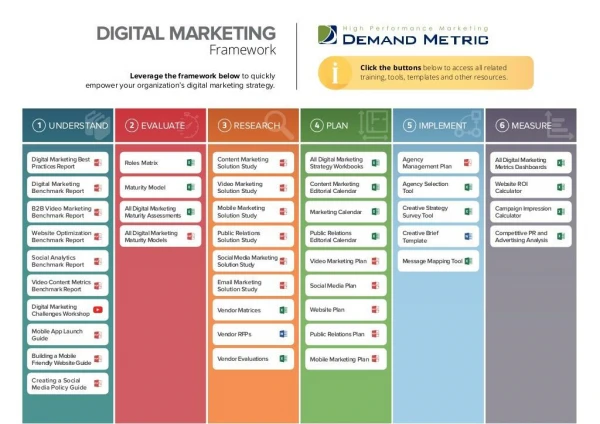 Digital Marketing Framework