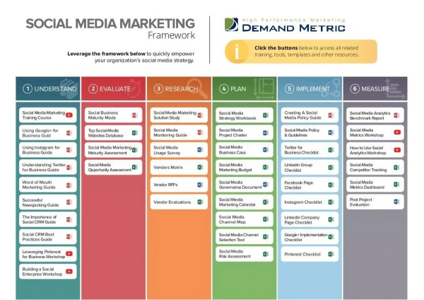 Social Media Marketing Framework