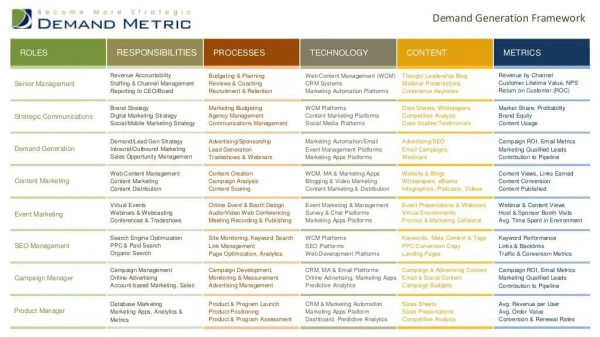 demand generation framework