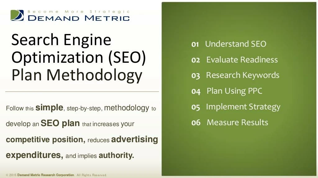 search engine optimization methodology