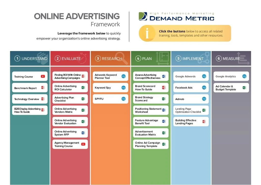 online advertising framework