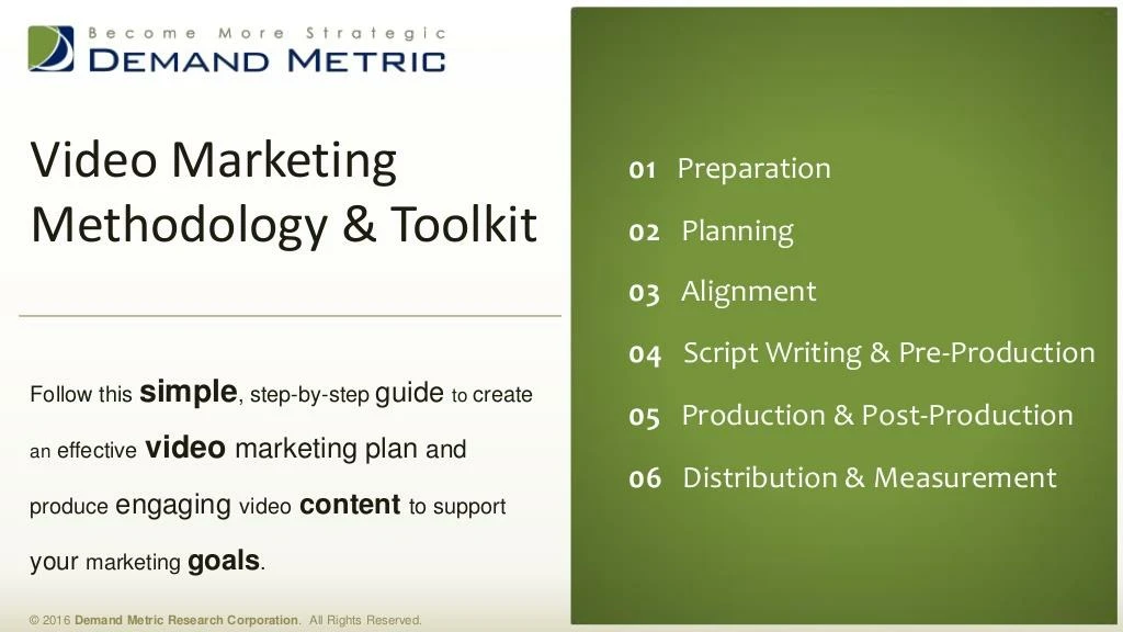 video marketing plan methodology