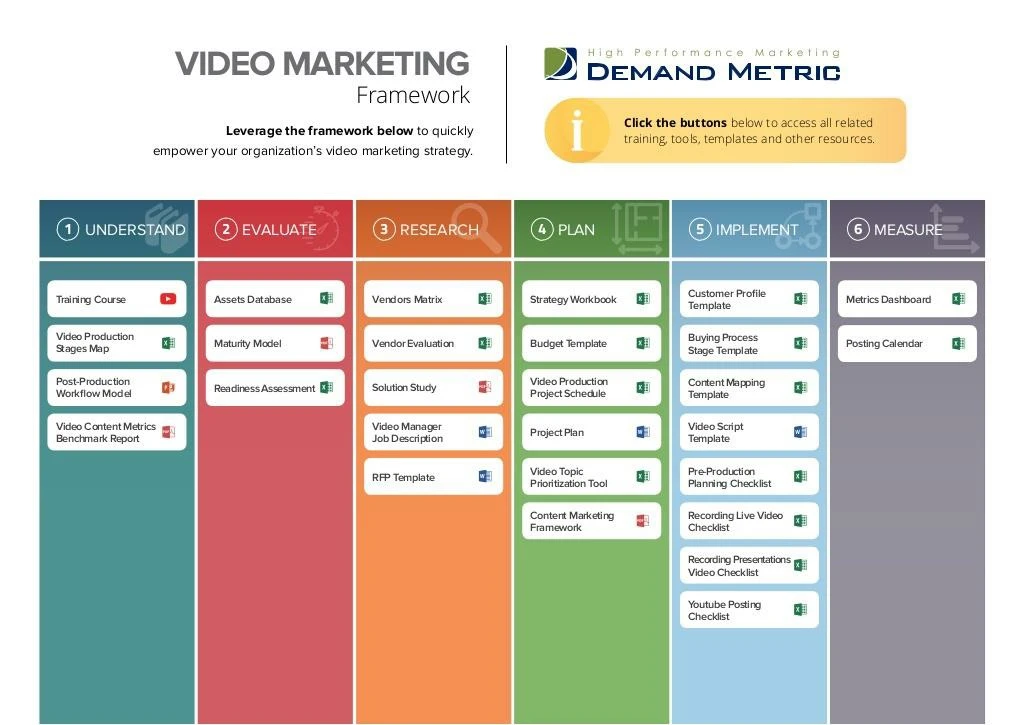 video marketing framework