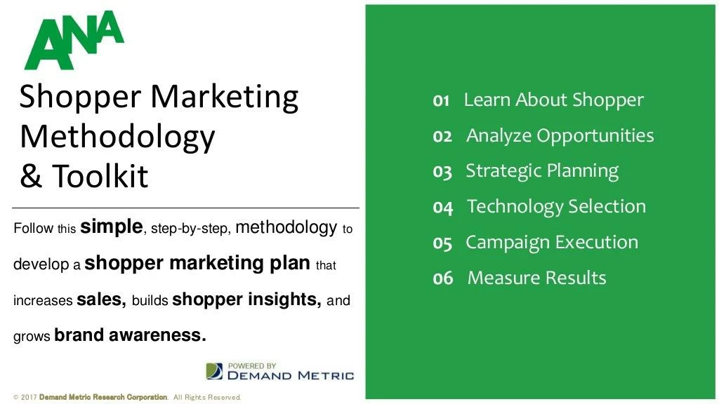 shopper marketing methodology toolkit