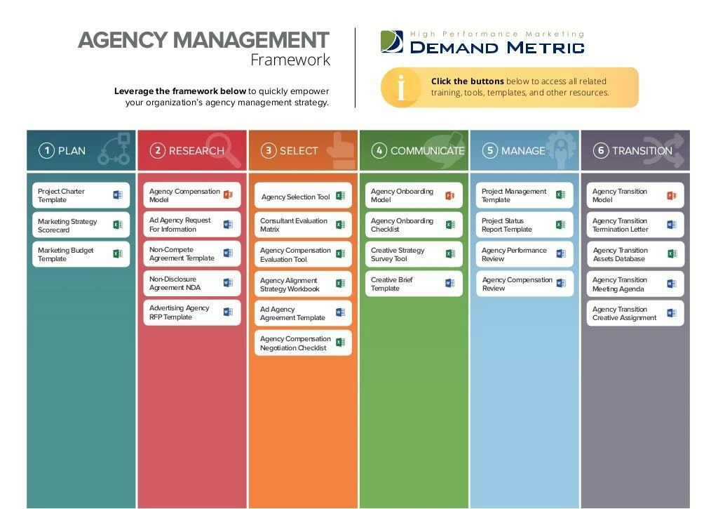 agency management framework