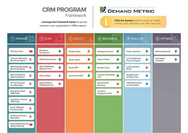 CRM Framework