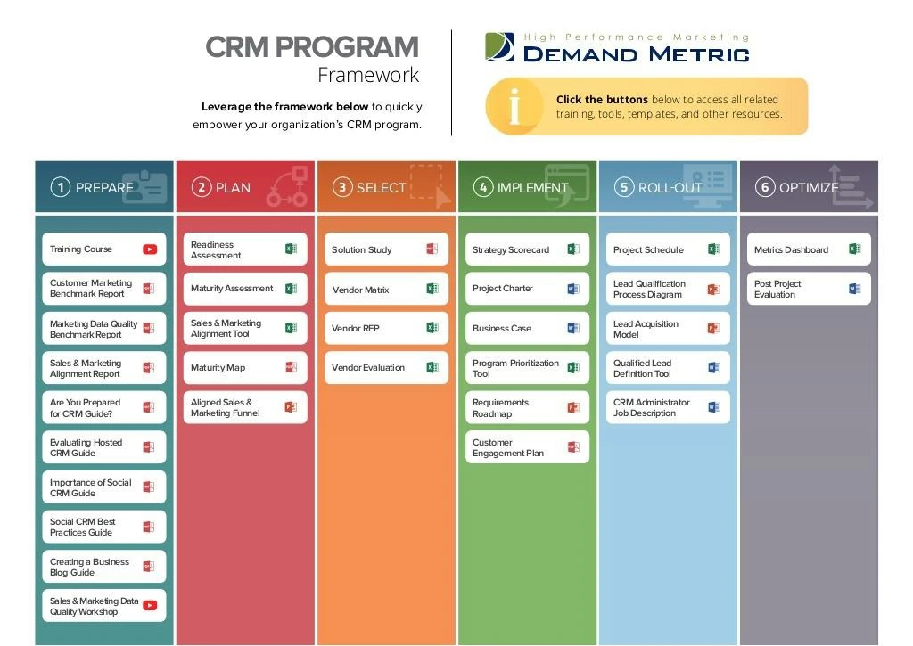 crm framework