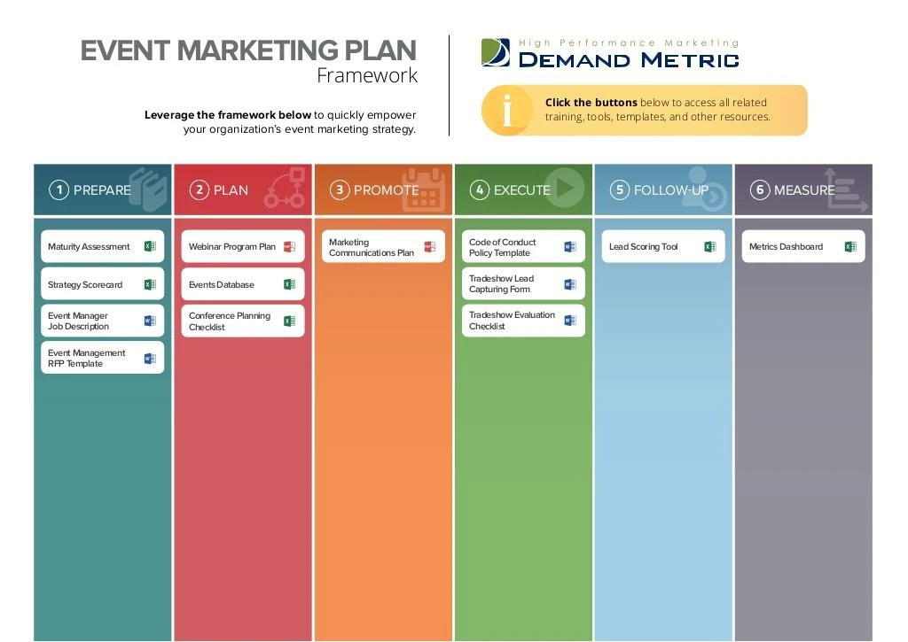 event marketing framework