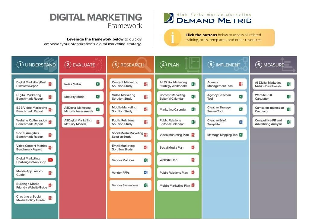 digital marketing framework