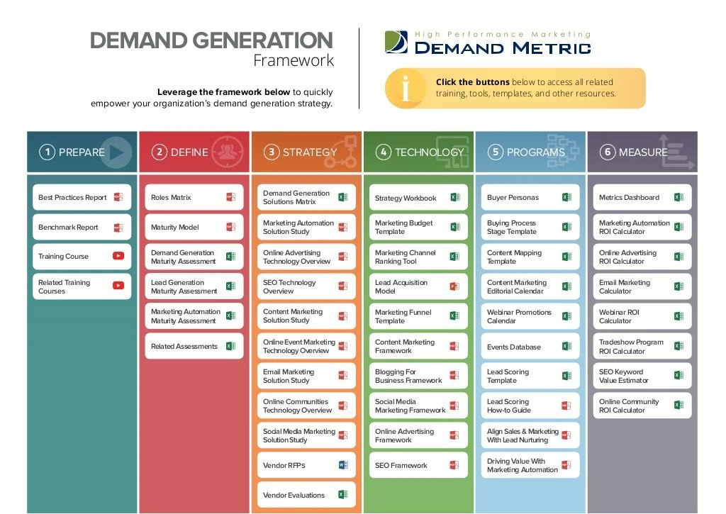 demand generation framework