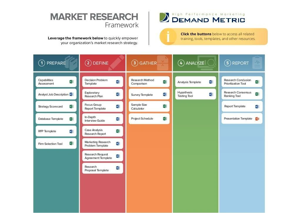 market research framework