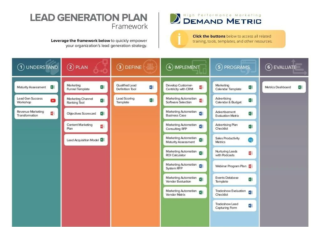 lead generation framework
