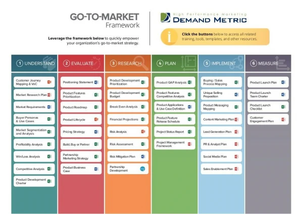 Go-to-market Framework