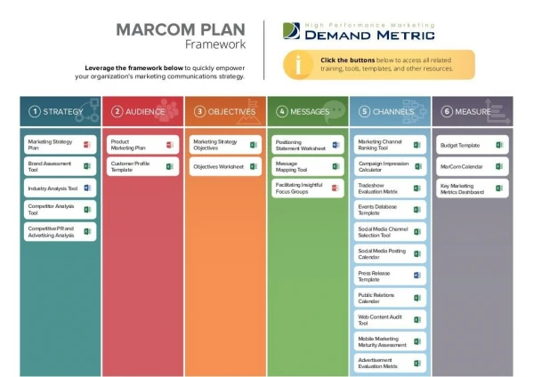 Marketing Communications Framework