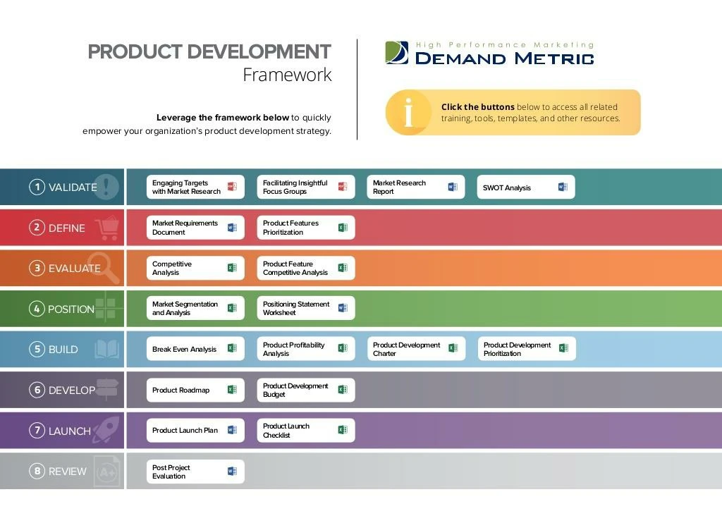 product development framework