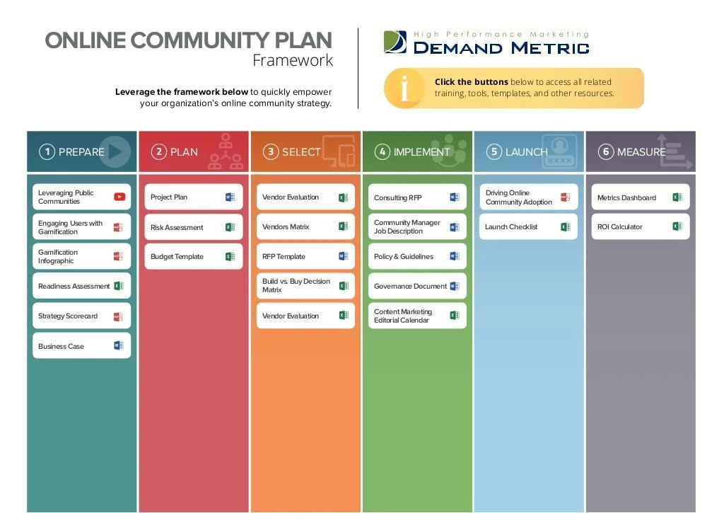 online community framework