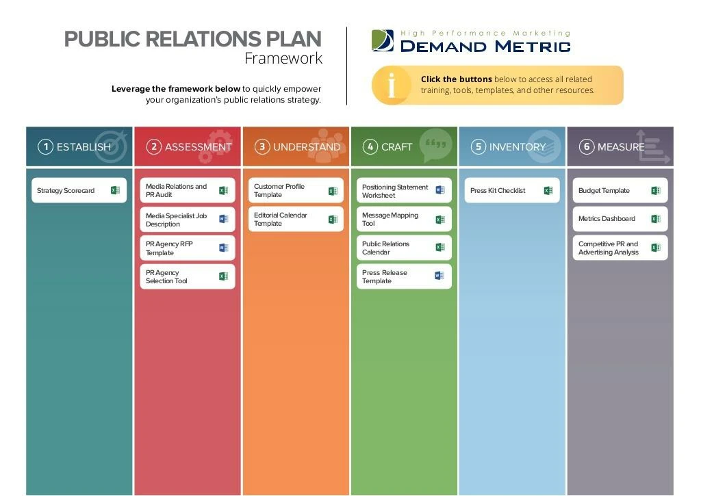 public relations plan framework