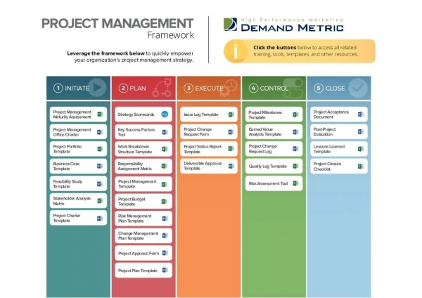 project management framework