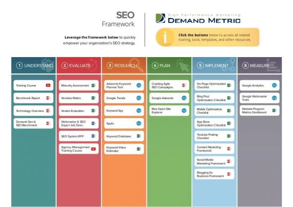 SEO Framework