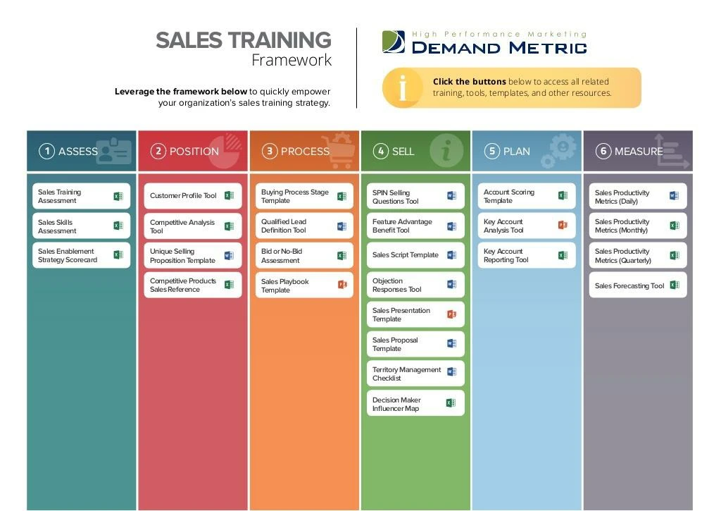 sales training framework