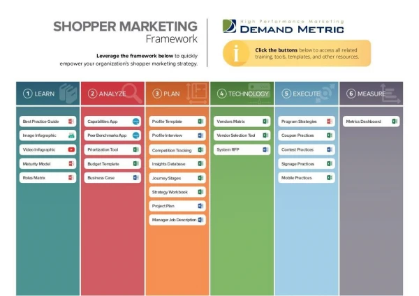 Shopper Marketing Framework