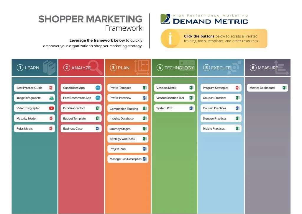 shopper marketing framework