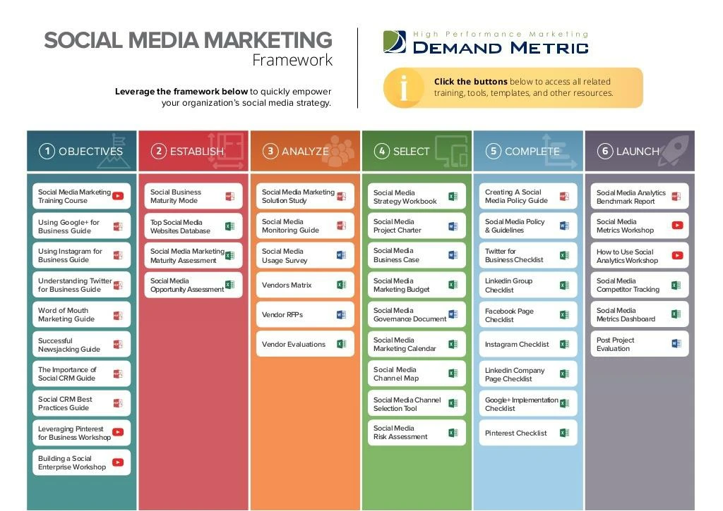 social media marketing framework