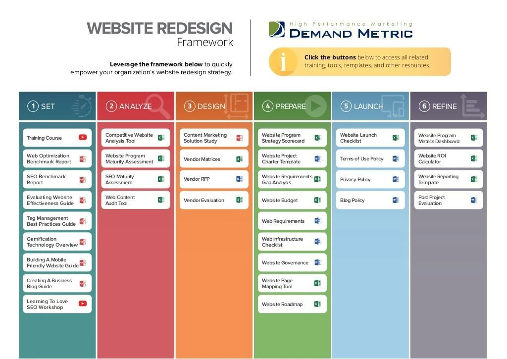 website redesign framework