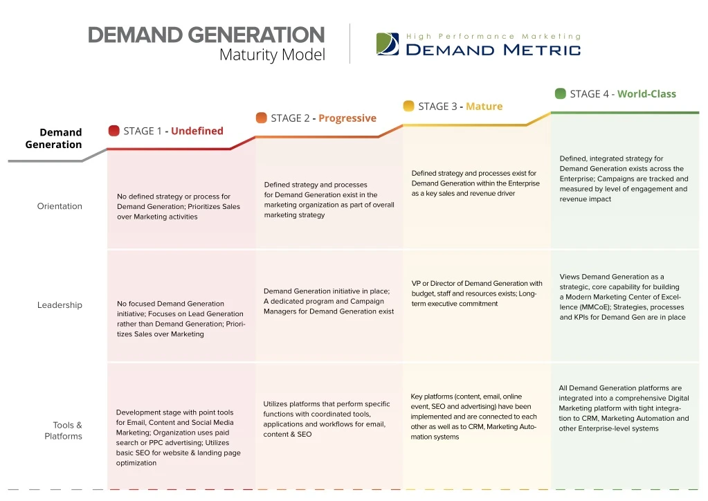 demand generation