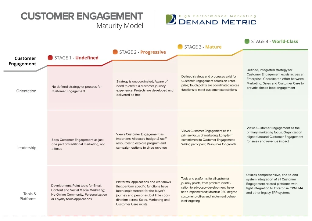 customer engagement