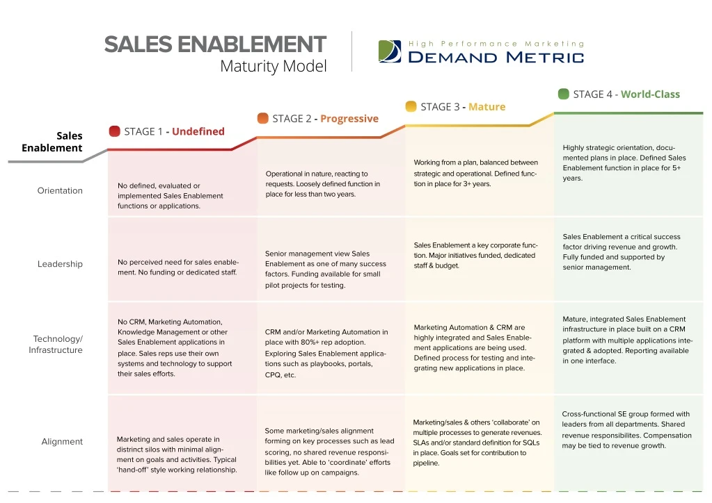 sales enablement