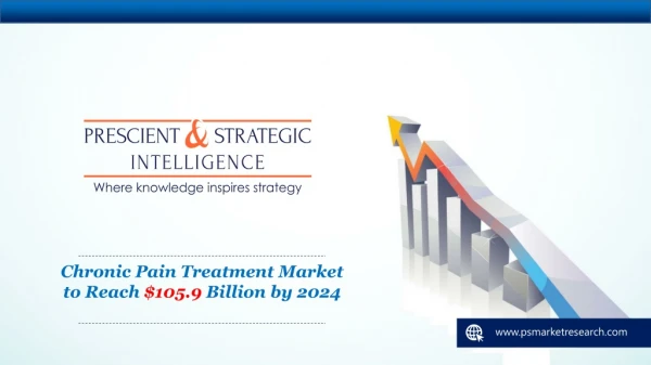 Chronic Pain Treatment Market Analysis and Future Scope