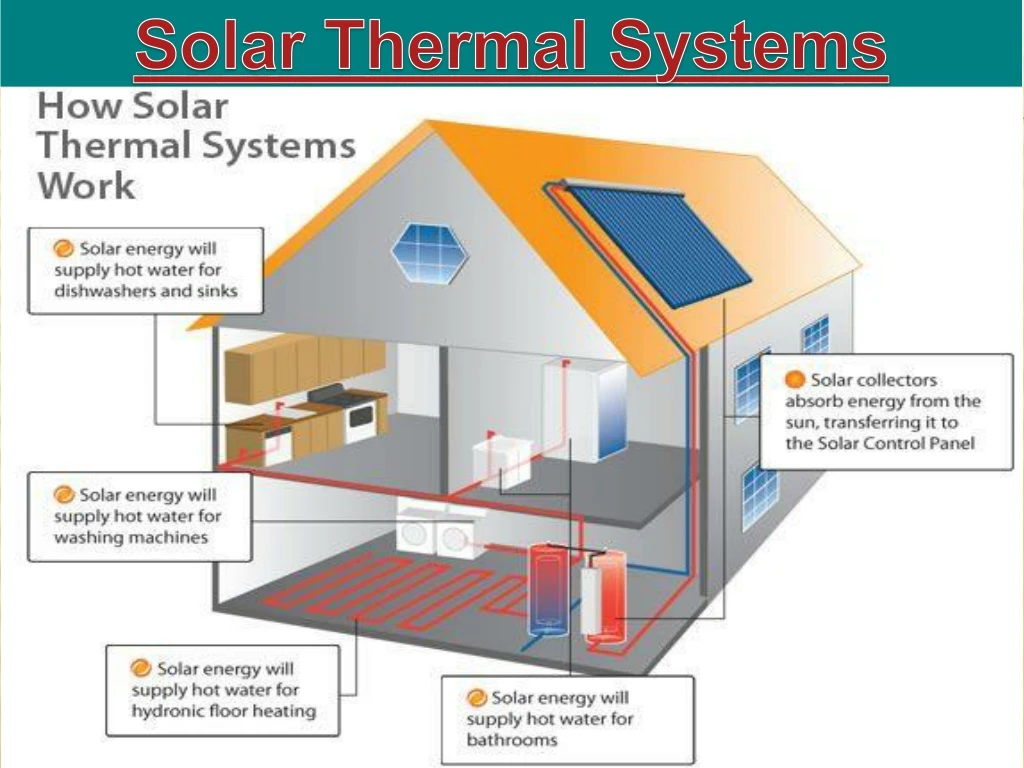 solar thermal systems