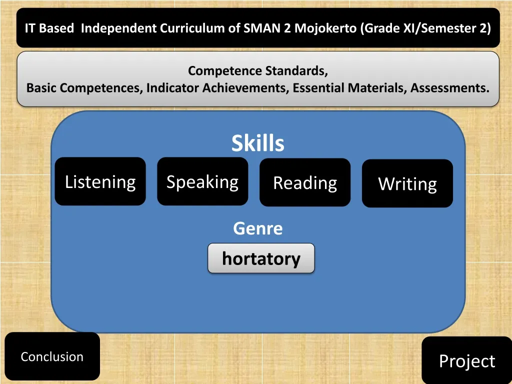 it based independent curriculum of sman