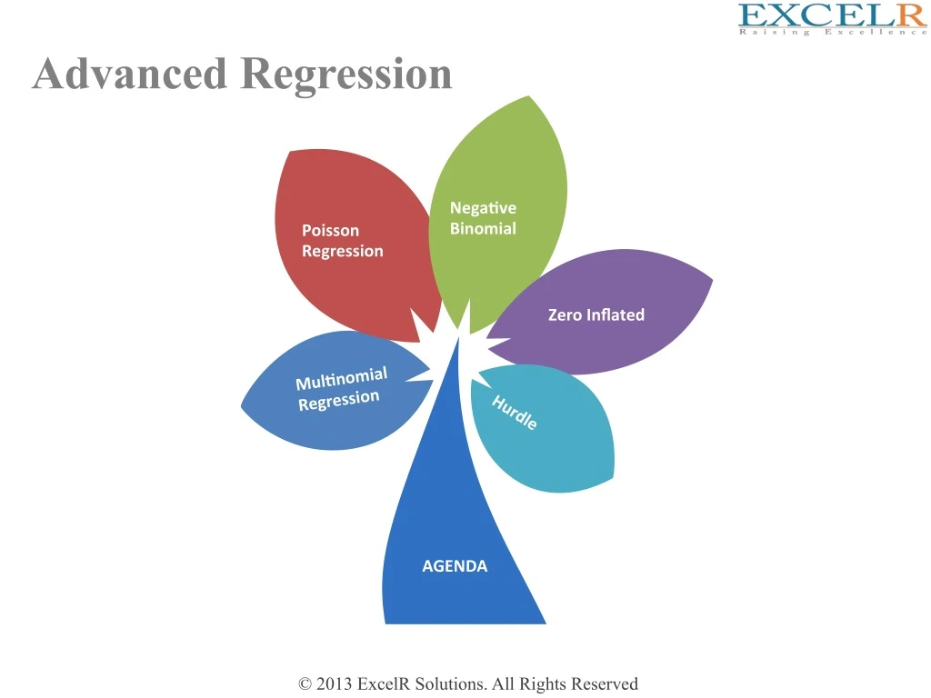 advanced regression