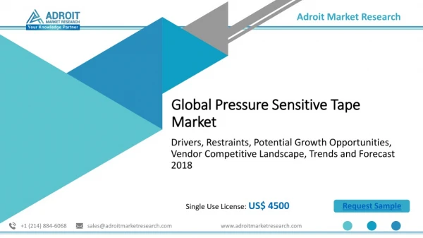 Pressure Sensitive Tape Market: Global Industry Analysis, Size, Growth, Trends and Forecasts 2019–2025