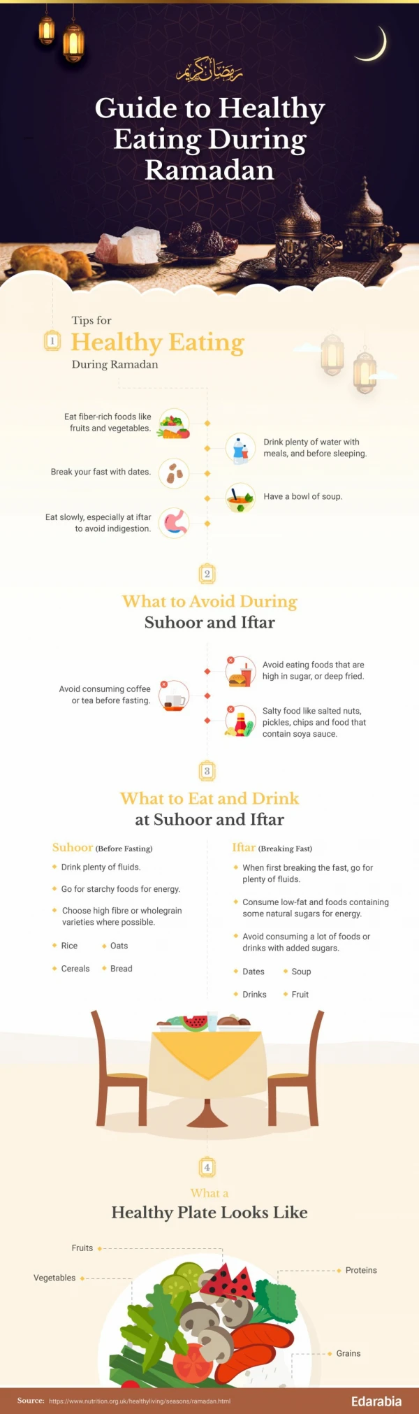 Guide to Healthy Eating During Ramadan