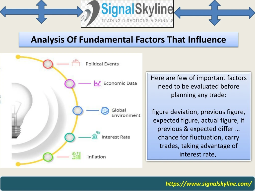 analysis of fundamental factors that influence